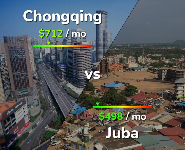 Cost of living in Chongqing vs Juba infographic