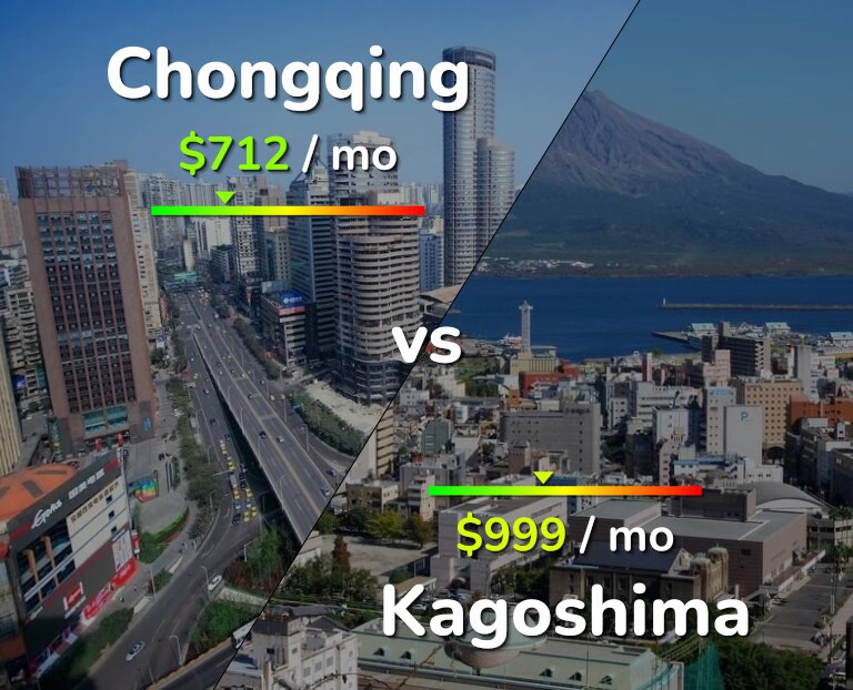 Cost of living in Chongqing vs Kagoshima infographic