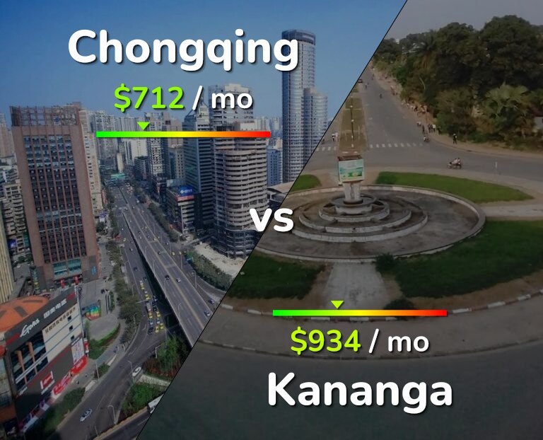 Cost of living in Chongqing vs Kananga infographic