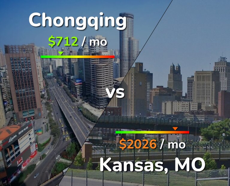 Cost of living in Chongqing vs Kansas infographic