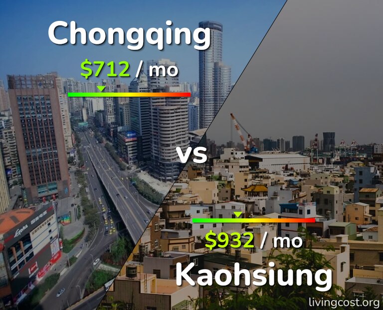 Cost of living in Chongqing vs Kaohsiung infographic