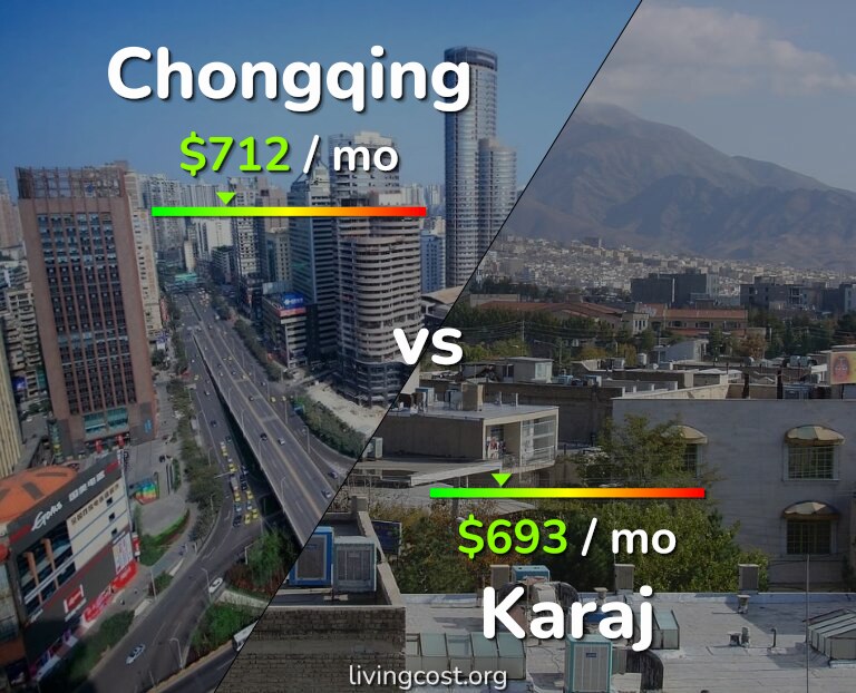 Cost of living in Chongqing vs Karaj infographic