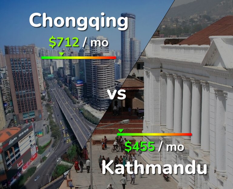 Cost of living in Chongqing vs Kathmandu infographic