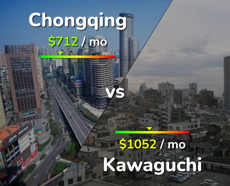 Cost of living in Chongqing vs Kawaguchi infographic