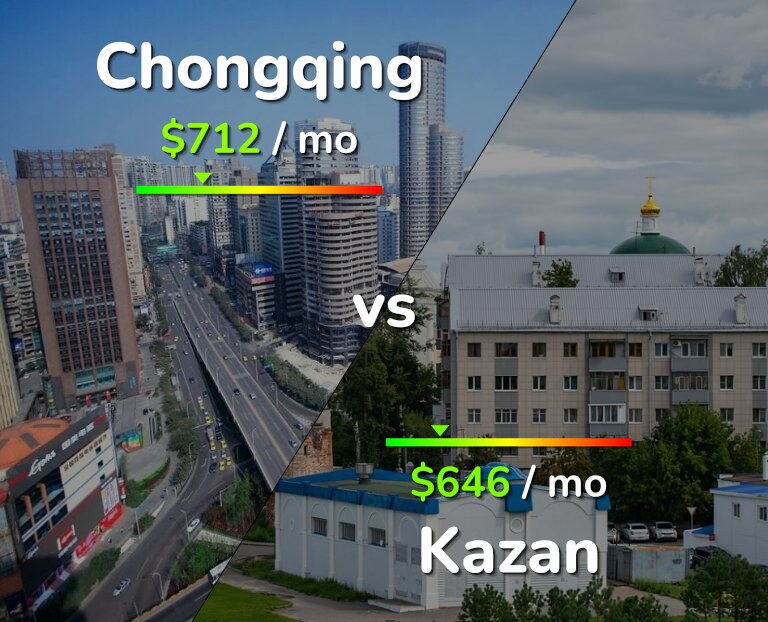 Cost of living in Chongqing vs Kazan infographic