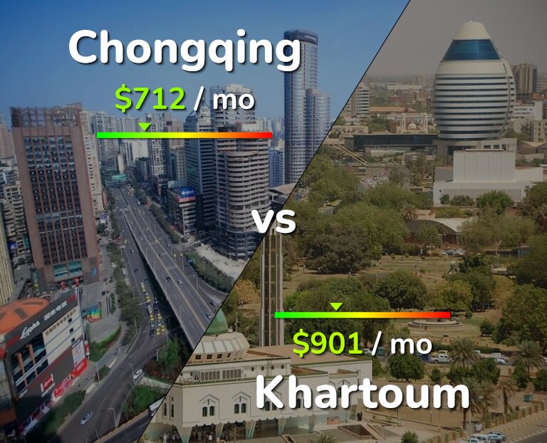 Cost of living in Chongqing vs Khartoum infographic