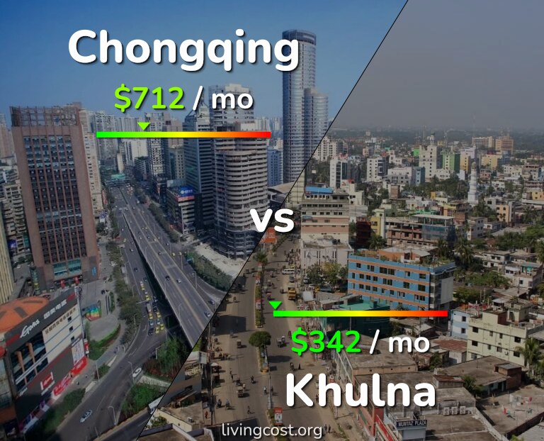Cost of living in Chongqing vs Khulna infographic