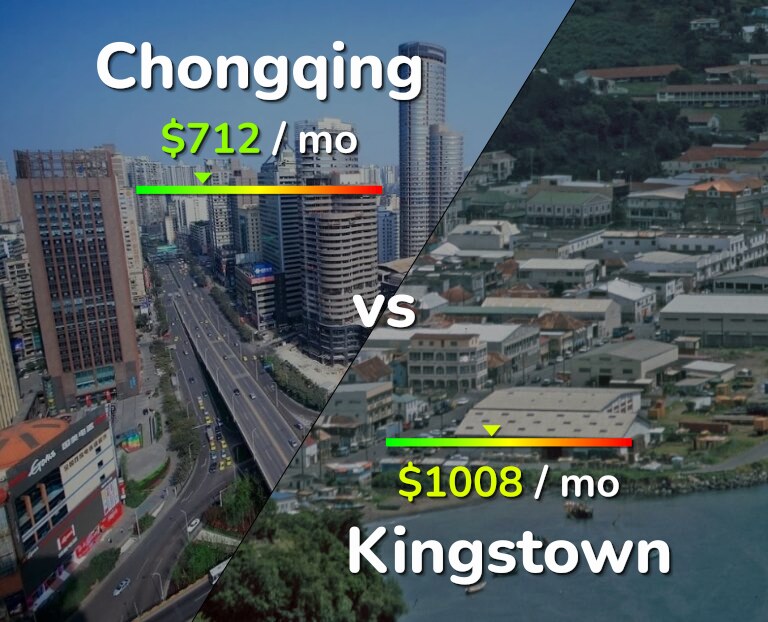 Cost of living in Chongqing vs Kingstown infographic