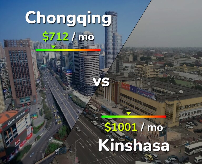 Cost of living in Chongqing vs Kinshasa infographic