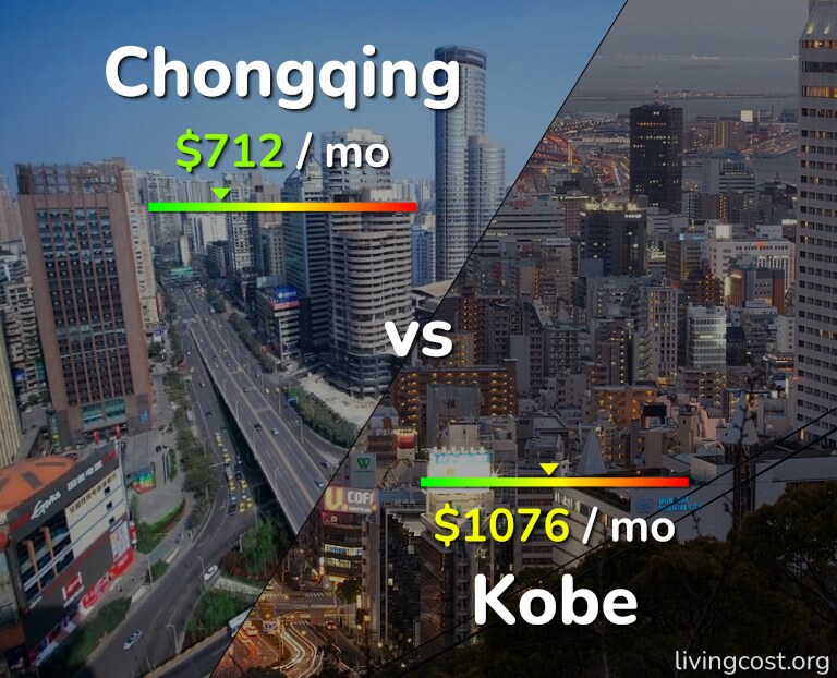 Cost of living in Chongqing vs Kobe infographic