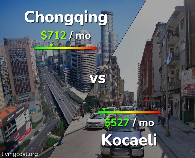 Cost of living in Chongqing vs Kocaeli infographic