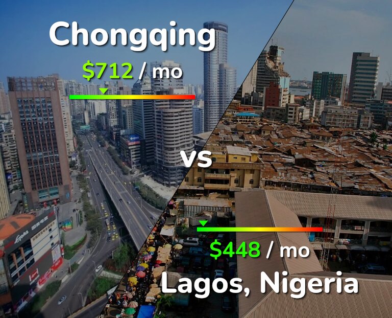 Cost of living in Chongqing vs Lagos infographic