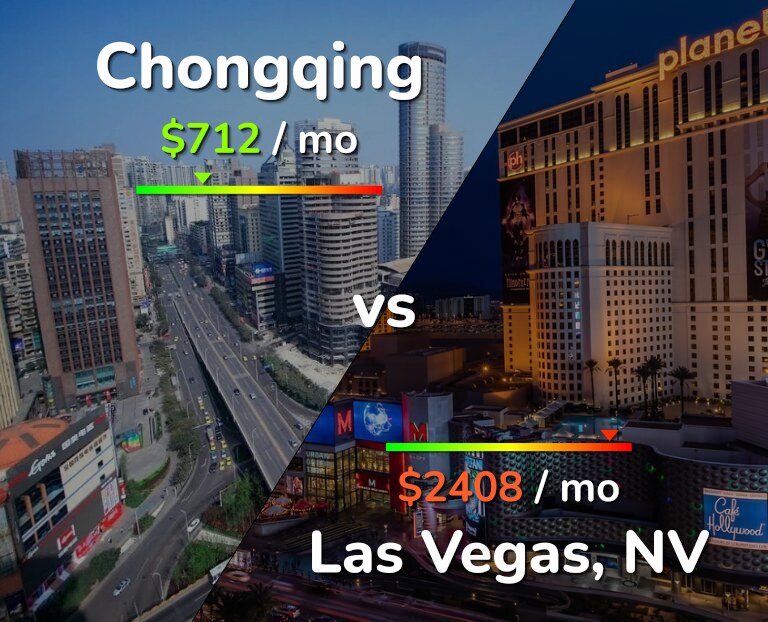 Cost of living in Chongqing vs Las Vegas infographic
