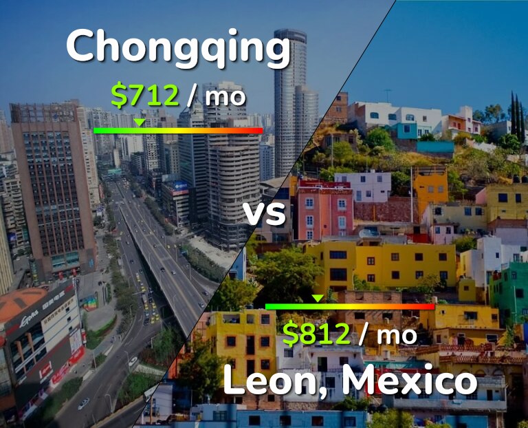 Cost of living in Chongqing vs Leon infographic