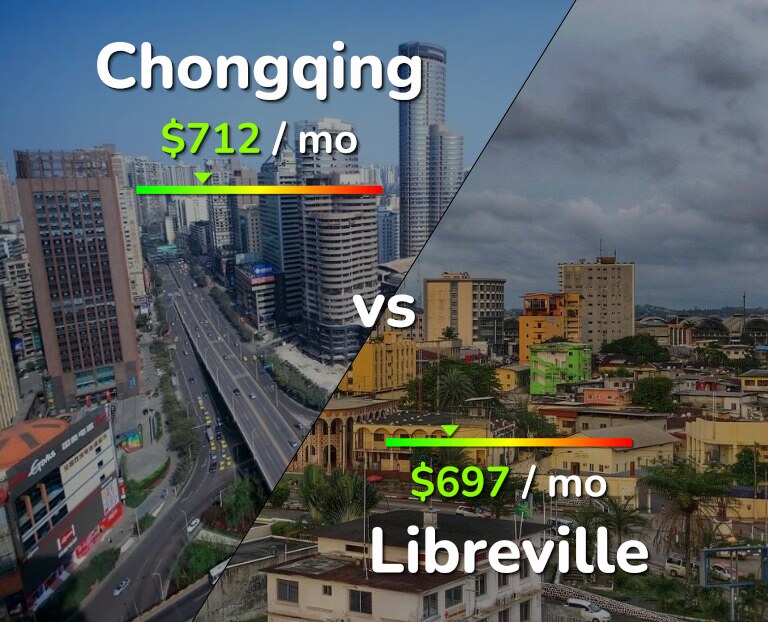Cost of living in Chongqing vs Libreville infographic
