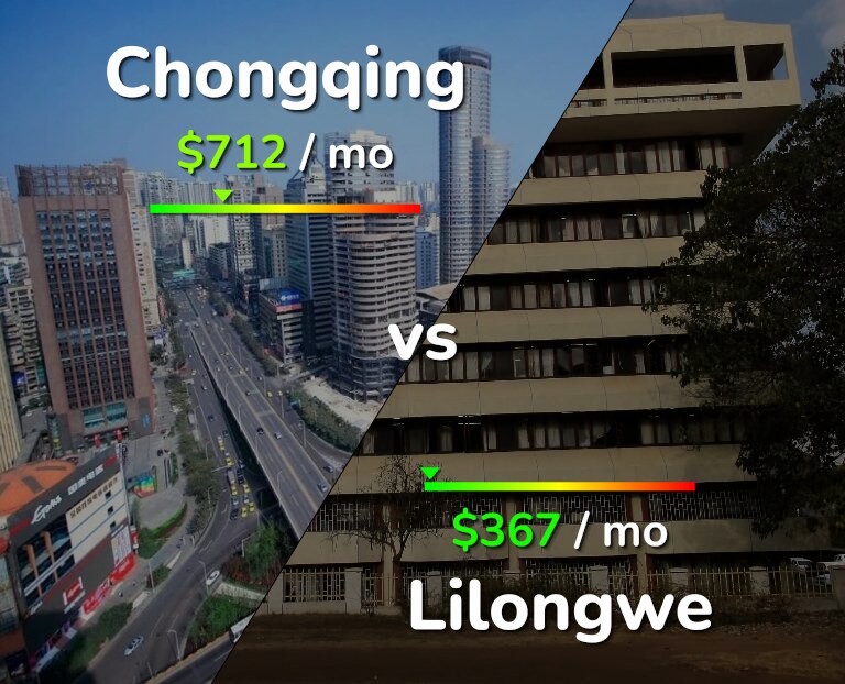 Cost of living in Chongqing vs Lilongwe infographic