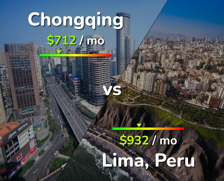 Cost of living in Chongqing vs Lima infographic