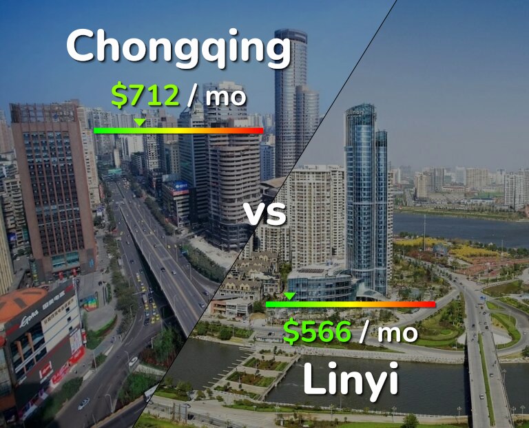 Cost of living in Chongqing vs Linyi infographic