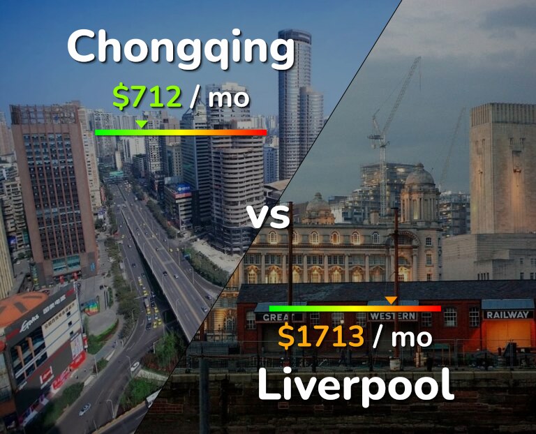 Cost of living in Chongqing vs Liverpool infographic