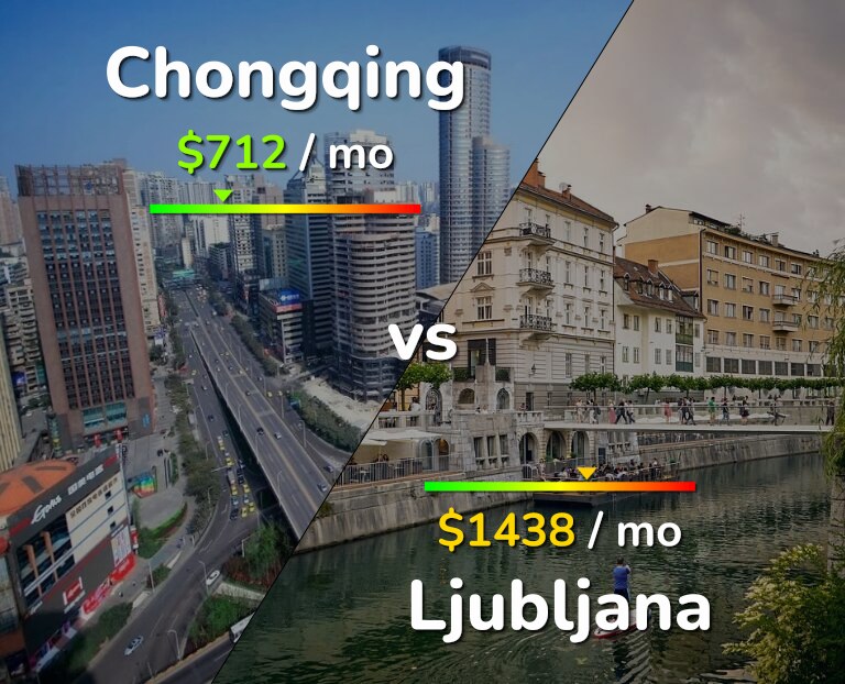 Cost of living in Chongqing vs Ljubljana infographic