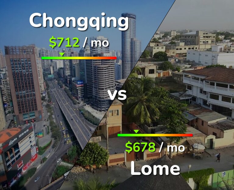 Cost of living in Chongqing vs Lome infographic