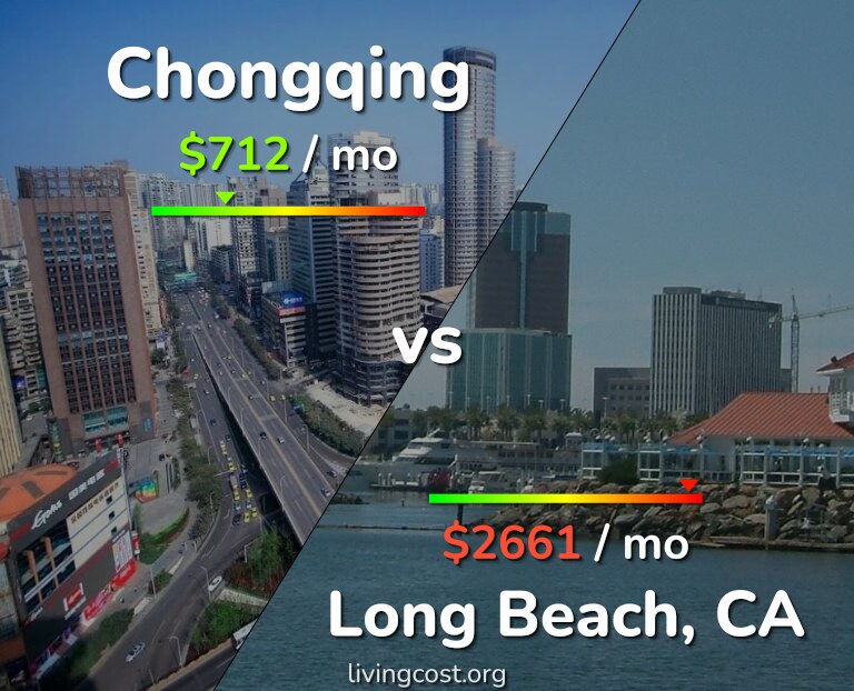 Cost of living in Chongqing vs Long Beach infographic