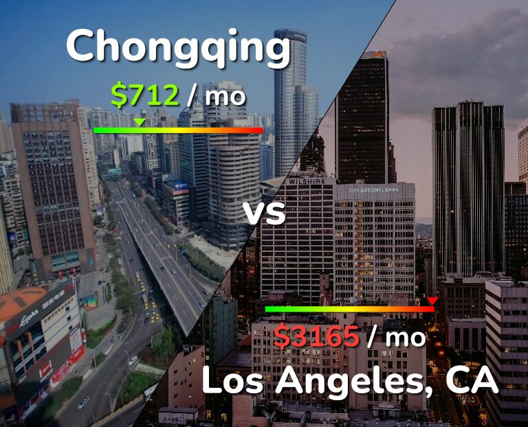 Cost of living in Chongqing vs Los Angeles infographic