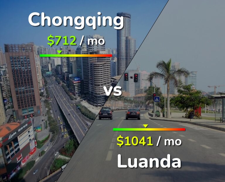 Cost of living in Chongqing vs Luanda infographic