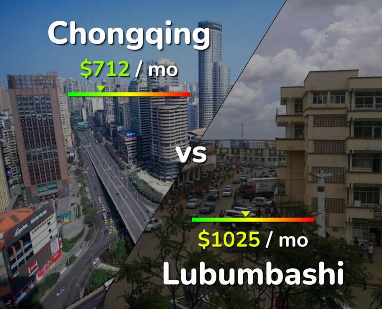 Cost of living in Chongqing vs Lubumbashi infographic