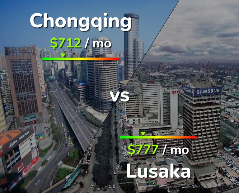 Cost of living in Chongqing vs Lusaka infographic