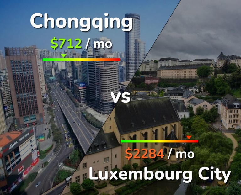 Cost of living in Chongqing vs Luxembourg City infographic