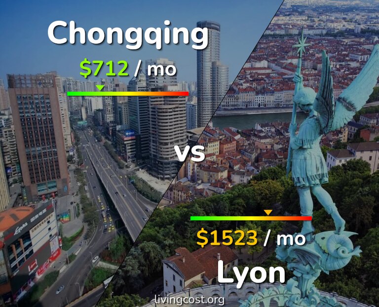 Cost of living in Chongqing vs Lyon infographic