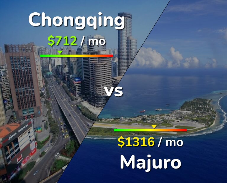 Cost of living in Chongqing vs Majuro infographic
