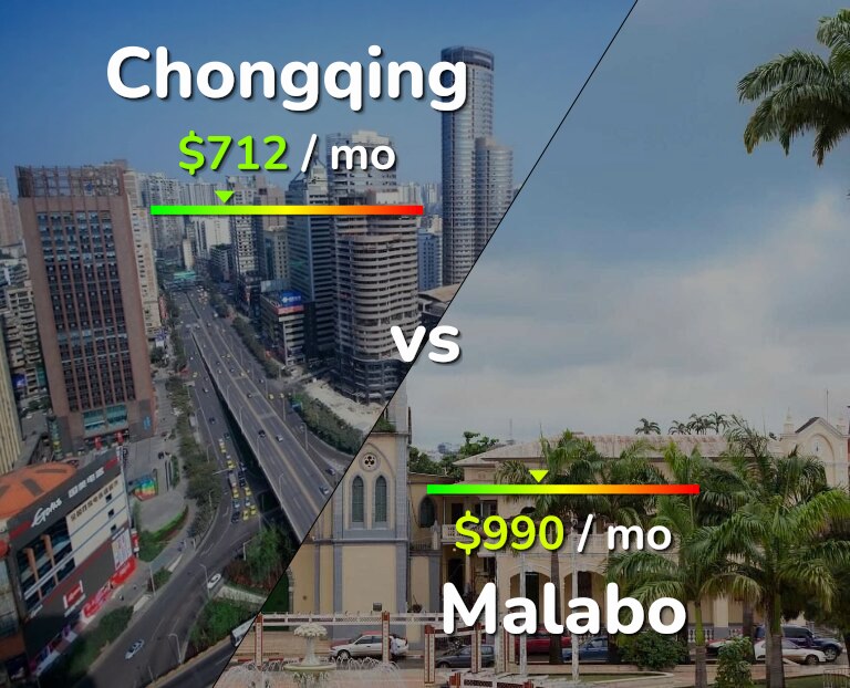 Cost of living in Chongqing vs Malabo infographic