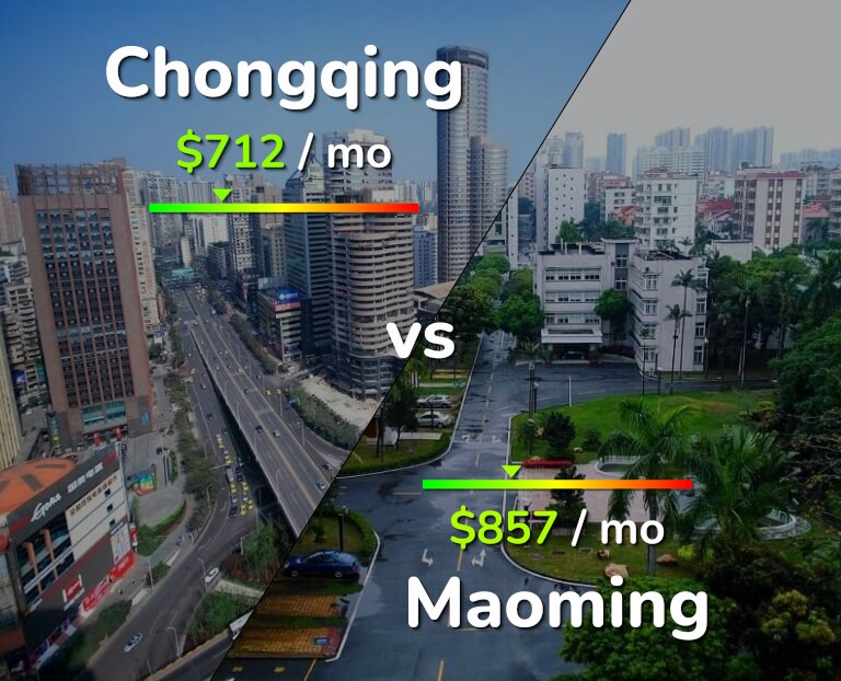 Cost of living in Chongqing vs Maoming infographic