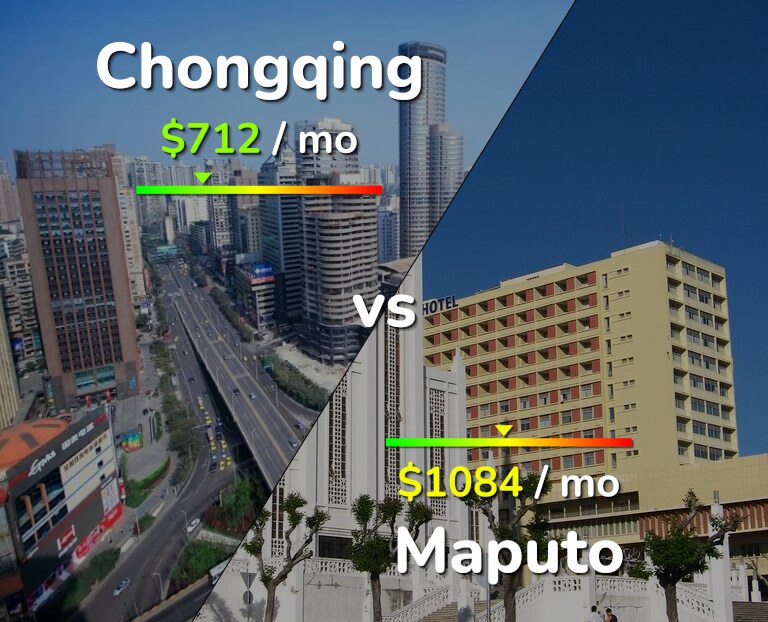 Cost of living in Chongqing vs Maputo infographic