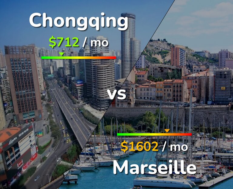 Cost of living in Chongqing vs Marseille infographic