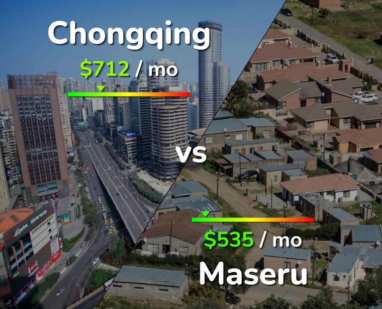 Cost of living in Chongqing vs Maseru infographic