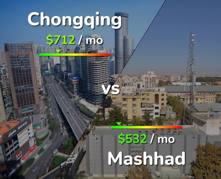 Cost of living in Chongqing vs Mashhad infographic