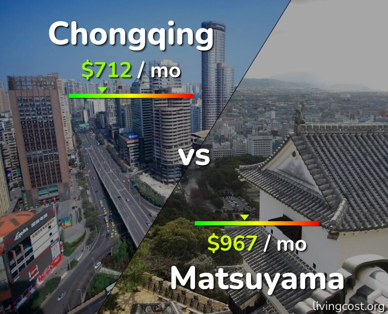 Cost of living in Chongqing vs Matsuyama infographic