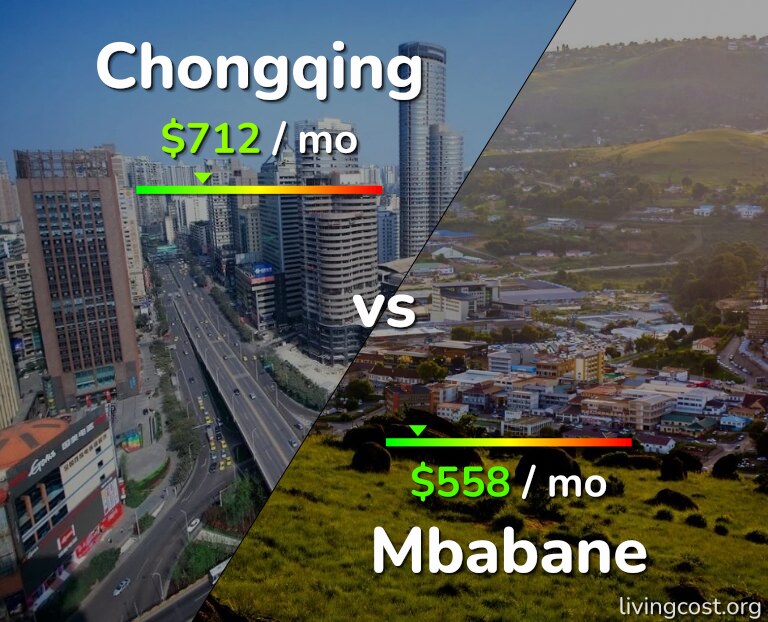 Cost of living in Chongqing vs Mbabane infographic