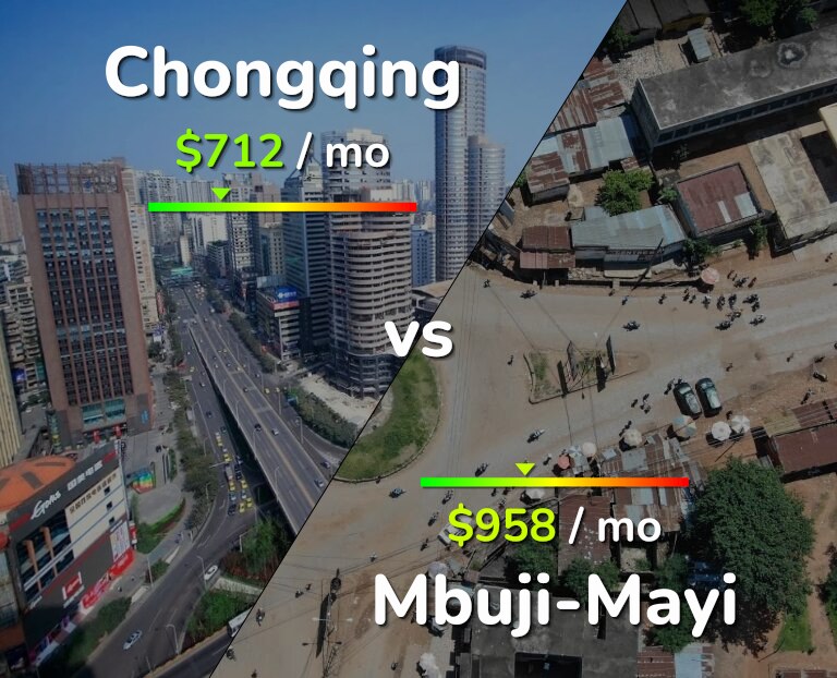 Cost of living in Chongqing vs Mbuji-Mayi infographic