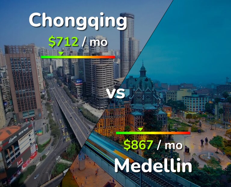 Cost of living in Chongqing vs Medellin infographic