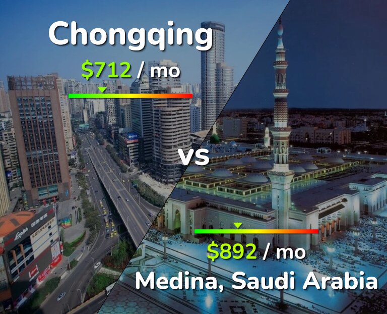 Cost of living in Chongqing vs Medina infographic