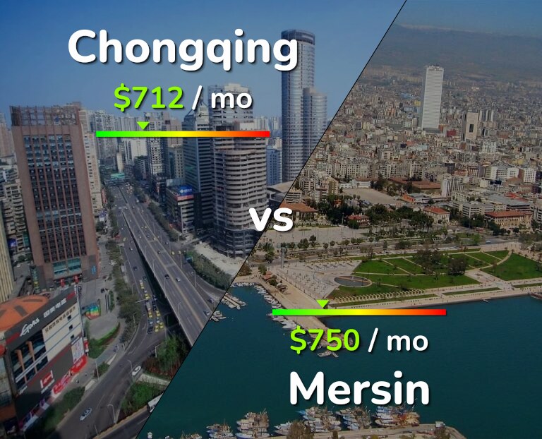 Cost of living in Chongqing vs Mersin infographic