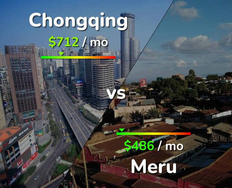 Cost of living in Chongqing vs Meru infographic