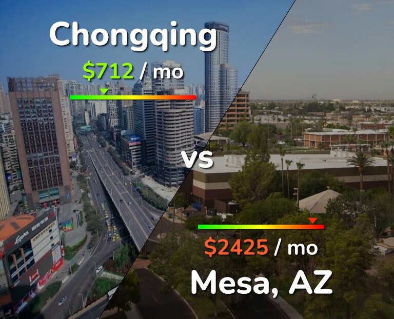 Cost of living in Chongqing vs Mesa infographic