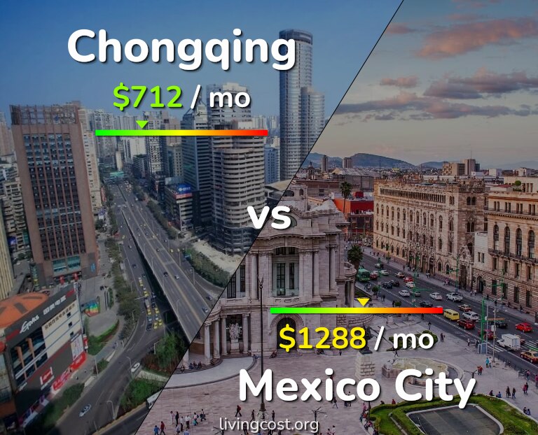 Cost of living in Chongqing vs Mexico City infographic