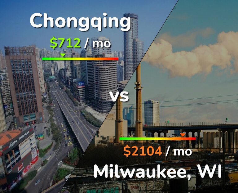 Cost of living in Chongqing vs Milwaukee infographic