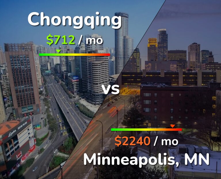 Cost of living in Chongqing vs Minneapolis infographic
